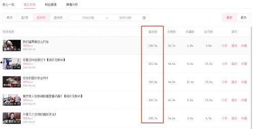 吃瓜视频带货怎么赚钱,轻松实现流量变现的秘诀